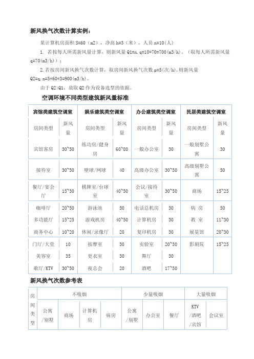 新风量标准