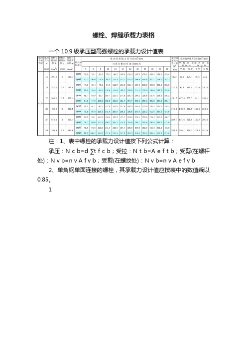 螺栓、焊缝承载力表格