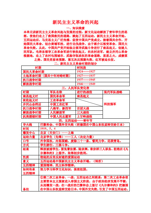 九年级历史总结 新民主主义革命的兴起