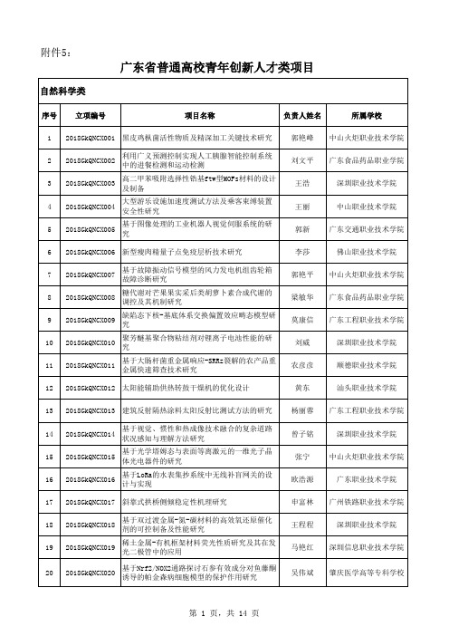 粤教科函67号附件广东省教育厅关于公布2018年度广东省普通高校重点科研平台和科研项目立项名单(高职院校