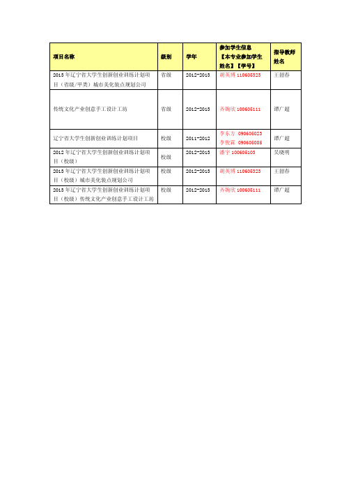 大学生创新创业训练计划