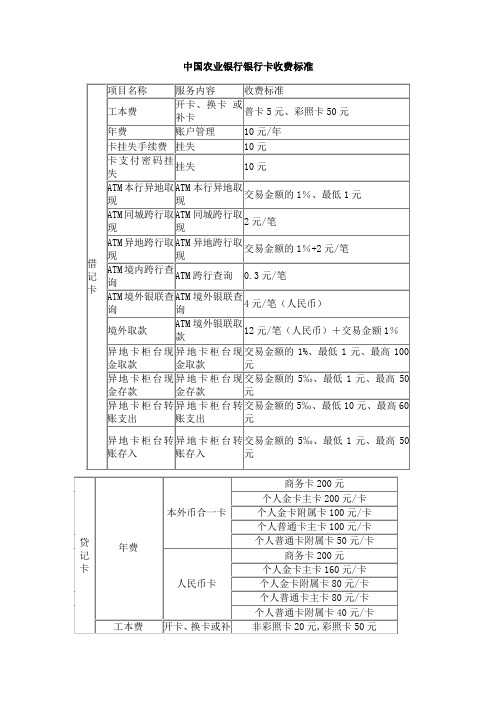 农行各卡收费标准