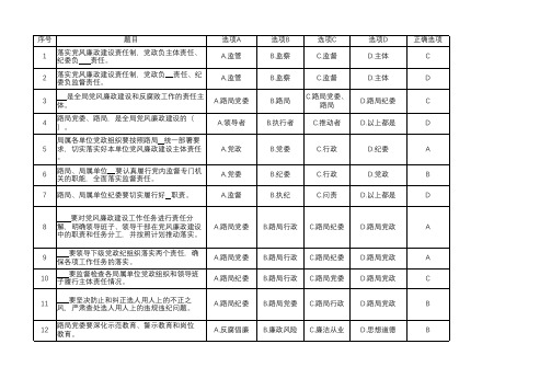 题库五(两个责任,150题)