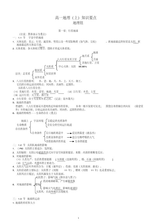 人教版必修一(高一地理(上)知识点要点总结