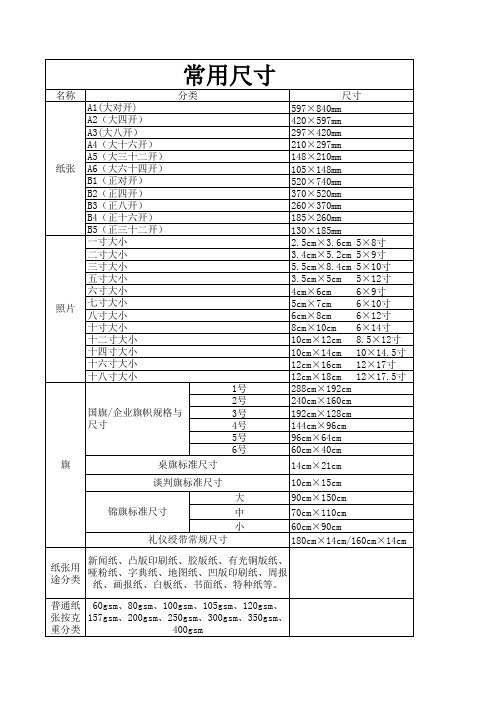 设计中常用的一些纸张、照片、旗尺寸和分类