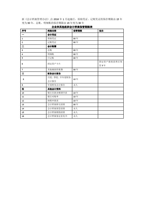 新会计档案管理期限