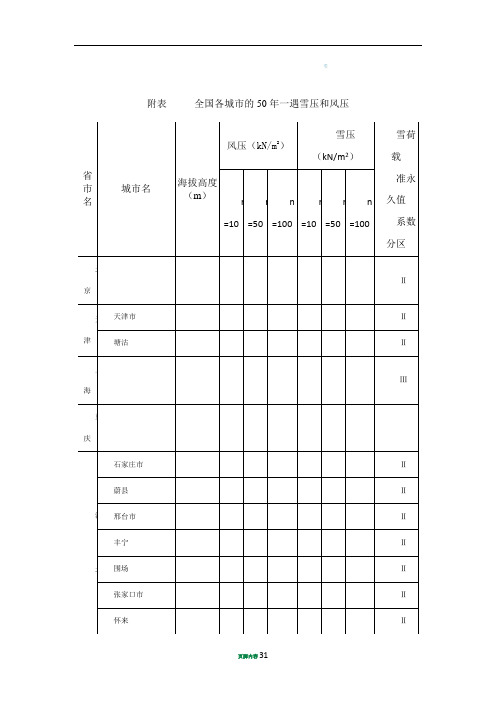 各城市基本风压