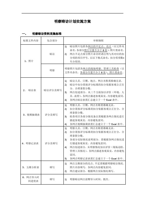 明察暗访计划实施方案