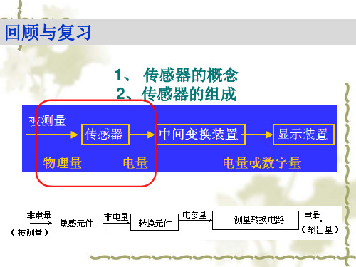 应变式传感器及其应用