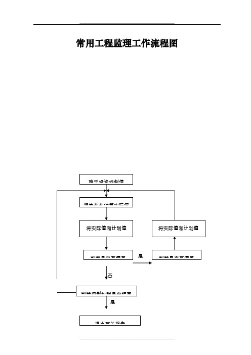 常用工程监理工作流程图