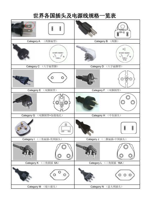 世界各国插头及电源线规格一览表