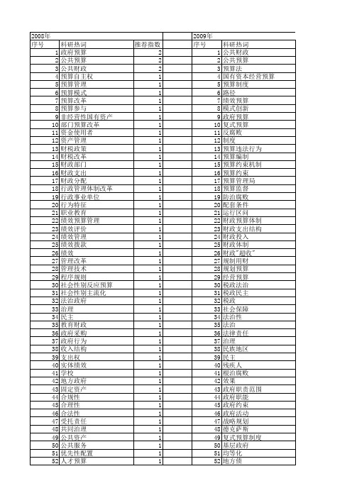 【国家社会科学基金】_预算公共财政_基金支持热词逐年推荐_【万方软件创新助手】_20140813