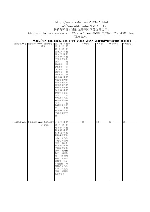 中央财经大学经济学院研究生招生专业目录