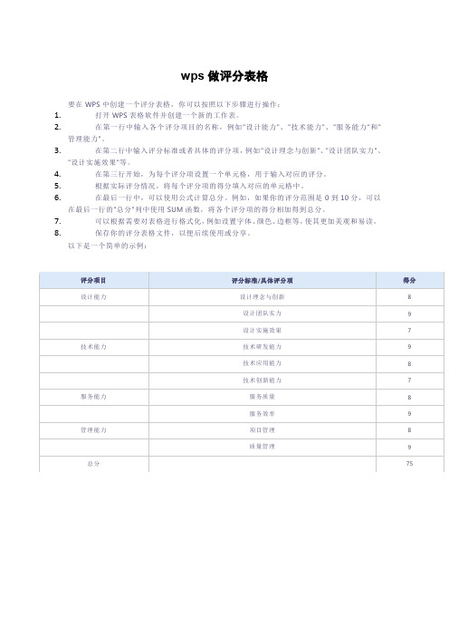 wps做评分表格