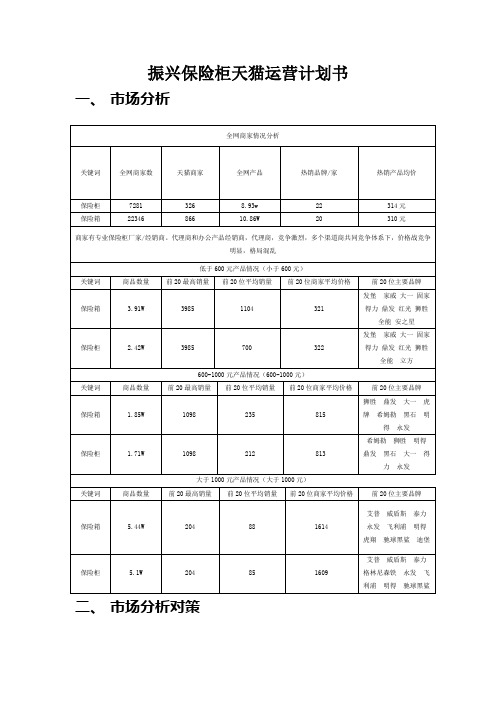 振兴保险柜天猫运营计划书