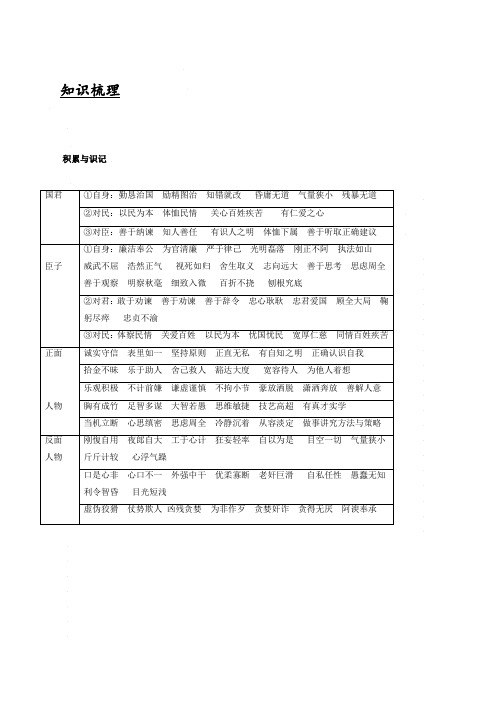 第15讲文言文之总结分析人物形象的方法-2021-2022学年六年级(预初)语文知识总结(上海专用)