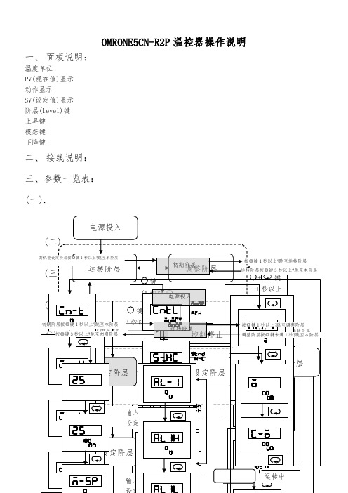 温控器OMRON E5CN-R2P(中文)