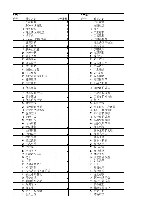 【国家社会科学基金】_计量检验_基金支持热词逐年推荐_【万方软件创新助手】_20140806