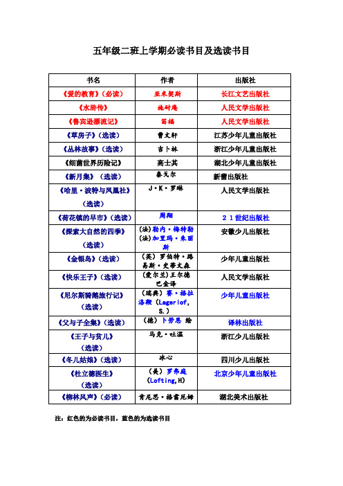 五.2推荐书目