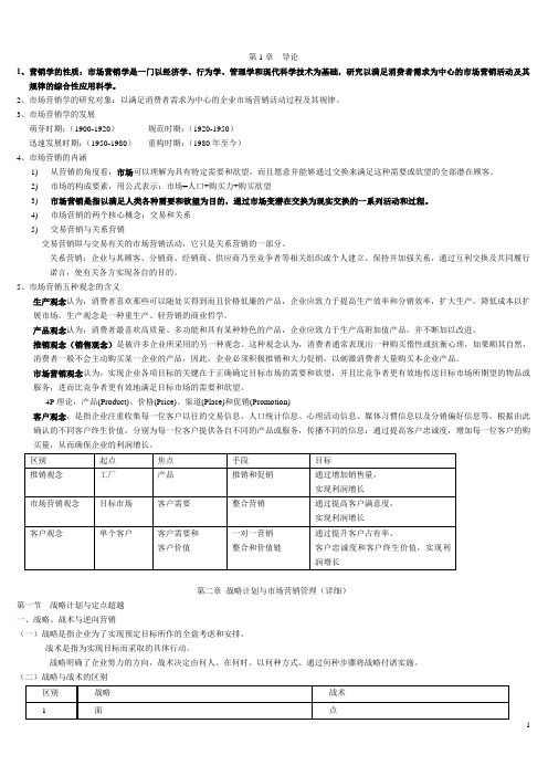 市场营销学知识点全面总结