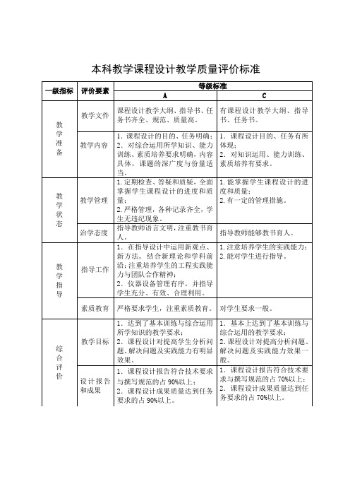 本科教学课程设计教学质量评价标准