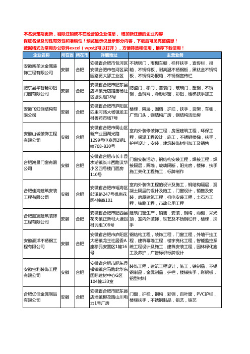 新版安徽省合肥不锈钢楼梯扶手工商企业公司商家名录名单联系方式大全45家