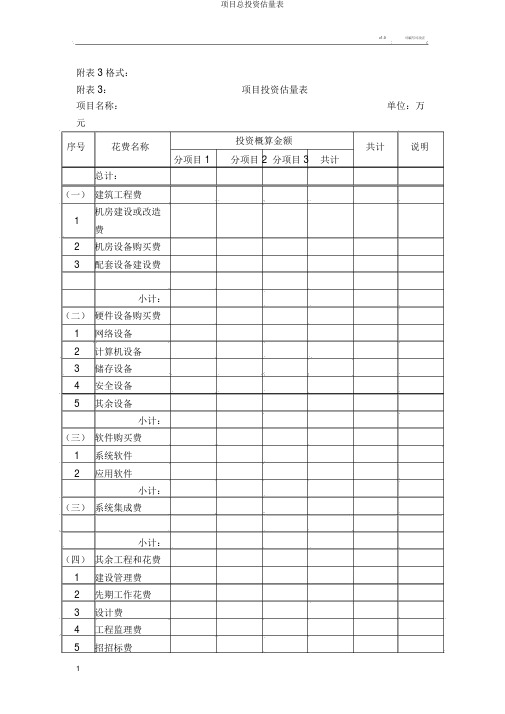 项目总投资估算表