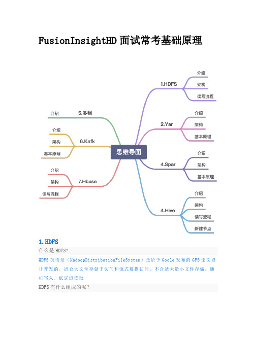 FusionInsightHD面试常考基础原理