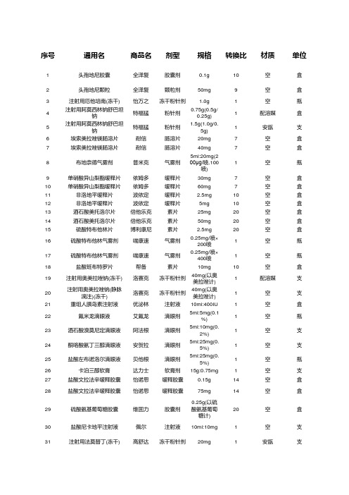 国家级优质中成药