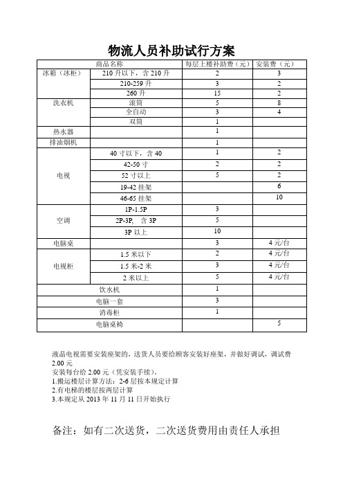 物流人员补助试行方案