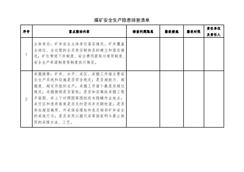 煤矿安全生产隐患排查清单