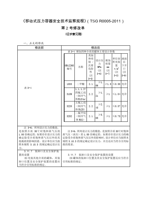 移动式压力容器安全技术监察规程TSGR00052011