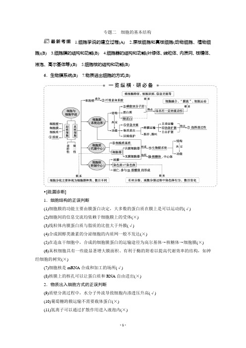 2020江苏高考生物二轮讲义：2 专题二 细胞的基本结构