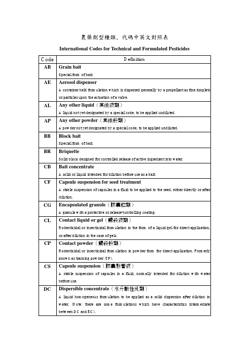 农药剂型种类及代码中英文对照表