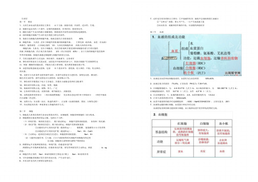 (完整版)生理学总结