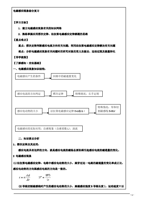 高中物理第四章总复习学案新人教选修