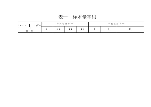 国标抽样计划标准GB2828之欧阳文创编