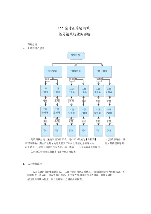 三级分销业务详解