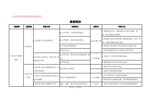 知识产权管理体系审核要点