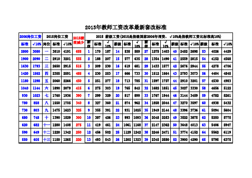 2015年教师最新工资改革标准对照表