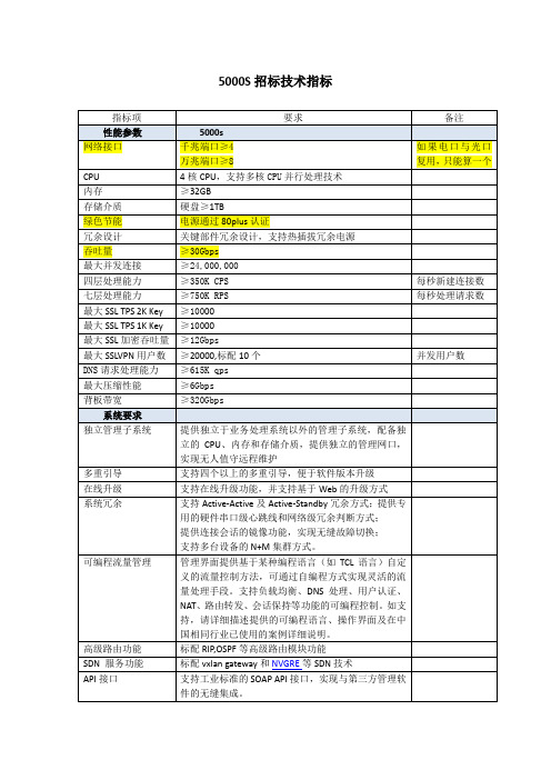 F5 LTM 5000功能及参数