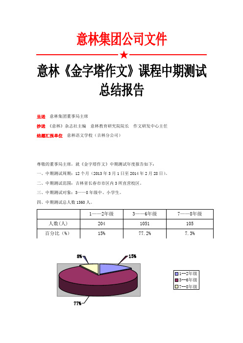 研发一套作文课程能收入3000万,辅导班太赚钱了!