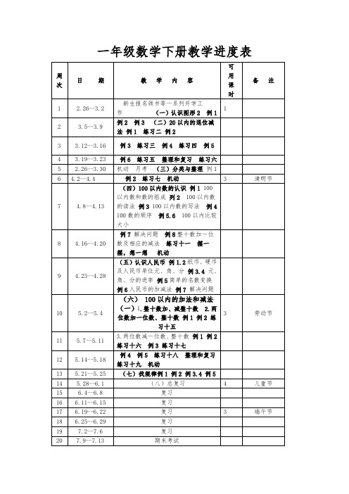 一年级数学下册进度表 -