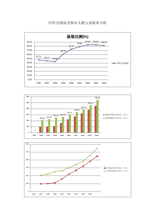 2013年全国高校毕业生人数