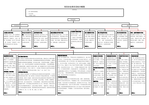 项目安全管理目标分解图