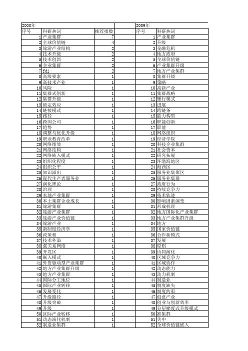 【国家社会科学基金】_集群升级_基金支持热词逐年推荐_【万方软件创新助手】_20140807