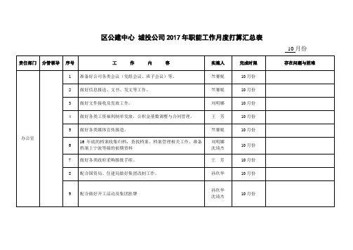 区公建中心城投公司2017年职能工作月度打算汇总表