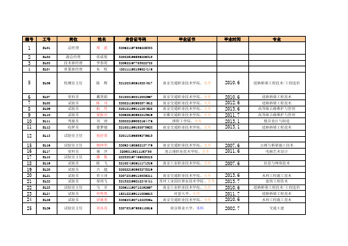 人员证书情况统计表