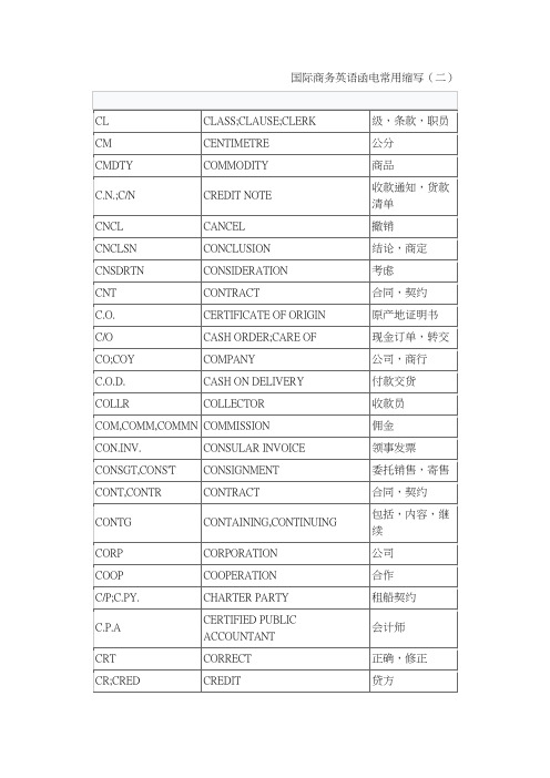 国际商务英语函电常用缩写