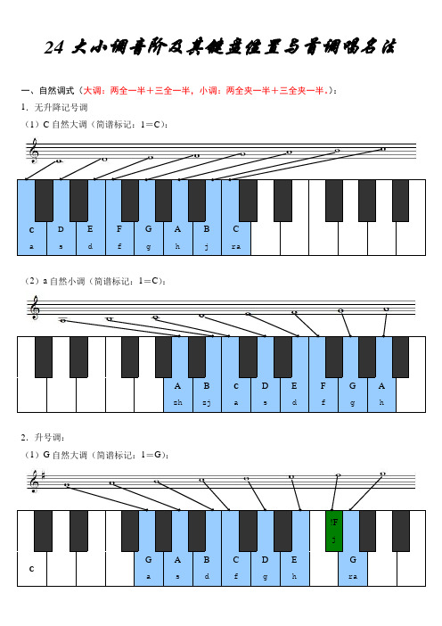 24大小调音阶及其键盘位置与首调唱名法